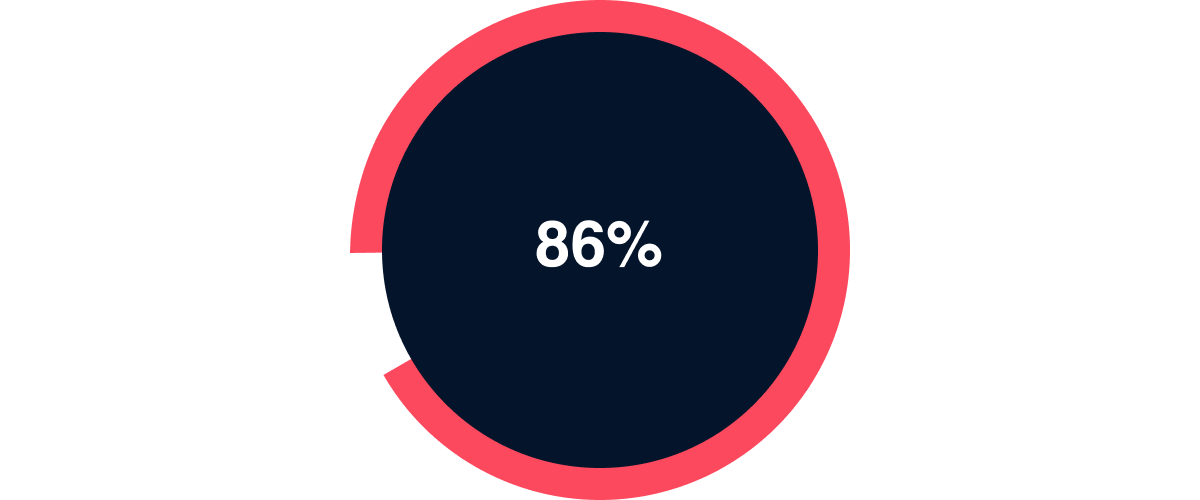 86% say load shedding is impacting their work as property practitioners