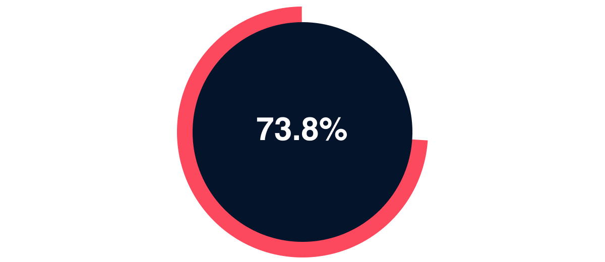 shttps://knowledge.propdata.net/optimise-google-business-profile