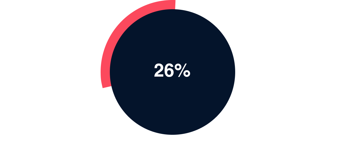 26% of property practitioners resolve to prioritise their well-being in 2023